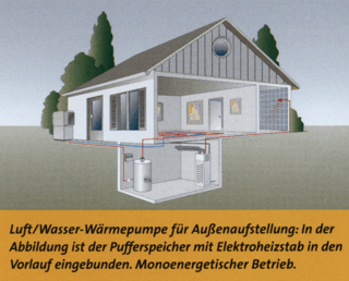 Wärmepumpe außen